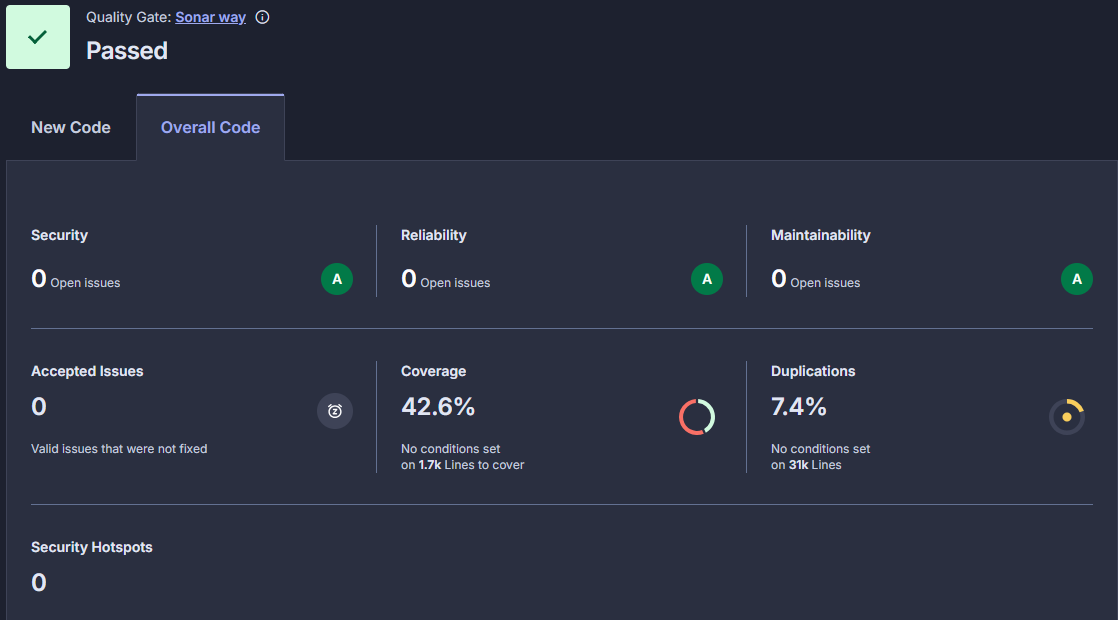 DossiMed SonarCloud dashboard — Quality Gate Passed, A ratings in security, reliability, and maintainability
